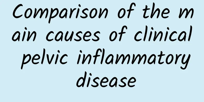 Comparison of the main causes of clinical pelvic inflammatory disease